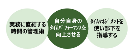 管理職・職場リーダーのための時間術講座