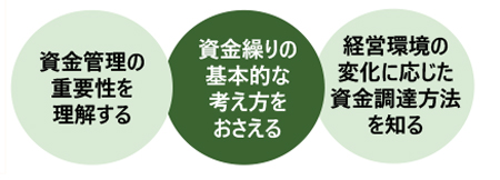 資金繰り実務講座〔入門編〕