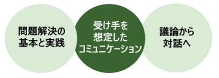 ロジカルシンキングの活かし方講座