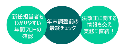 給与計算と年末調整の実務基礎講座