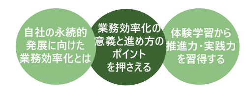 ムリ・ムダ・ムラを無くす業務効率化基礎講座