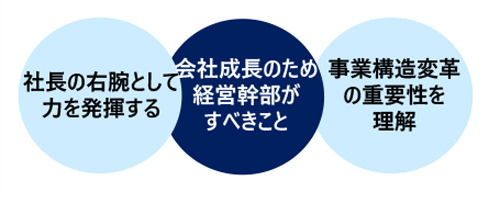 取締役・執行役員の役割と仕事