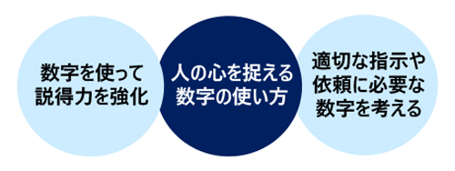 人を動かす“数字”を使った伝え方講座