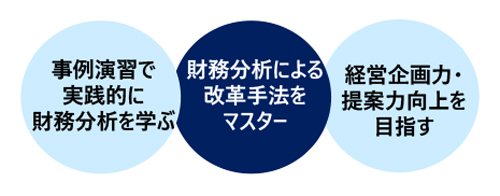 財務分析講座〔実践編〕