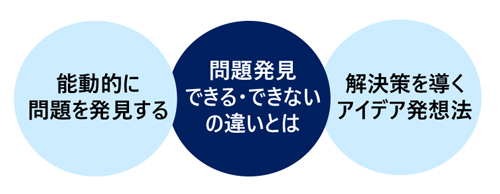 リーダーのための「問題発見・問題解決力」向上講座