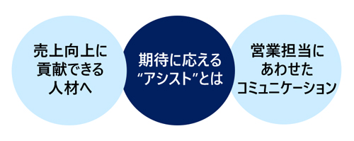 営業アシスタント養成講座