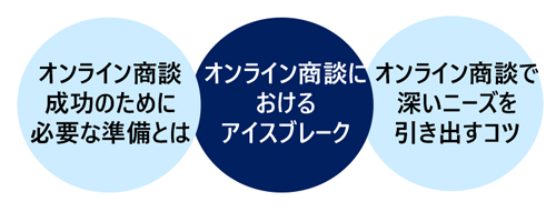 オンライン商談力向上講座