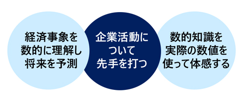 経営幹部が身につけるべき数的知識講座