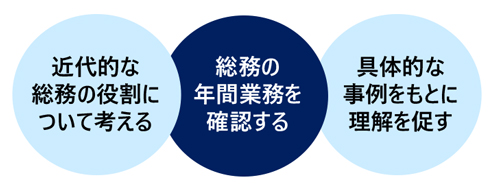 総務担当者向け基礎実務講座