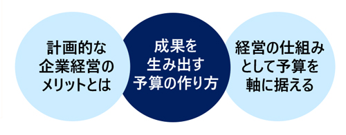 売上予算必達のマネジメント講座