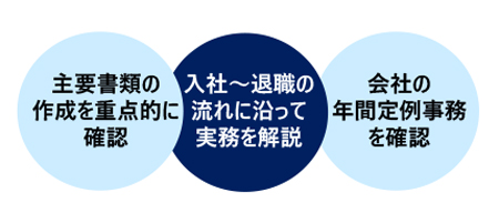 社会保険実務講座〔実践編〕