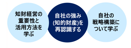 経営幹部のための「経営戦略・事業戦略の構築手法」