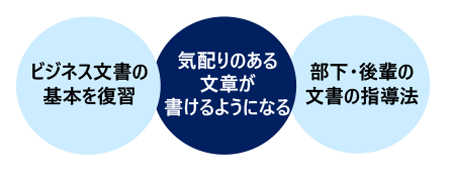 ビジネス文書・Eメールの書き方講座〔応用編〕