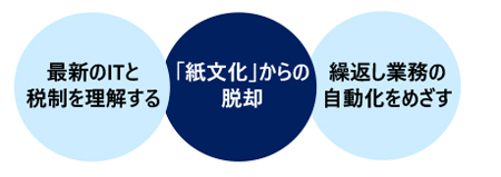 経理・総務部門のためのRPAの活かし方講座