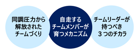 「自ら考え動く」チームづくり講座