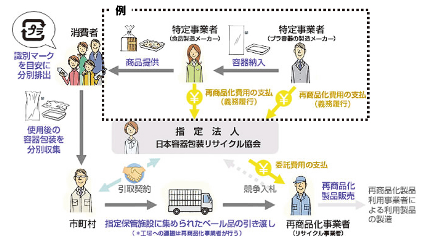 容器包装リサイクル制度説明会・個別相談会