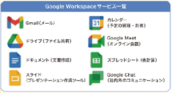 Google Workspaceで踏み出す働き方改革