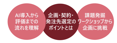 数字を通して自身の業務や利益アップを考える