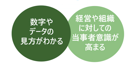 数字を通して自身の業務や利益アップを考える