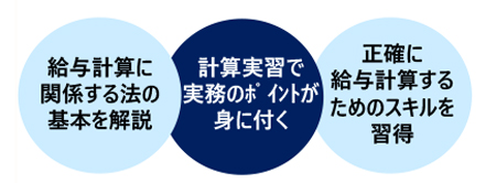 給与計算の実務講座