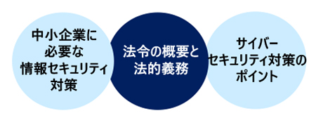 中小企業のための情報セキュリティの法的責任と実務対応