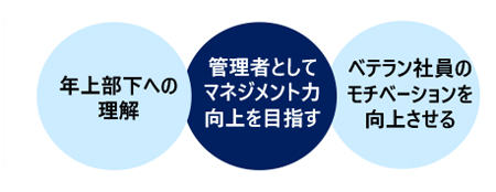 ベテラン社員（年上部下）とのコミュニケーション