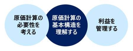 経営の本質を探る原価計算と管理会計の基本講座