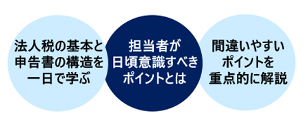 法人税申告書の基礎講座