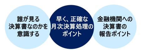 決算書の基礎講座