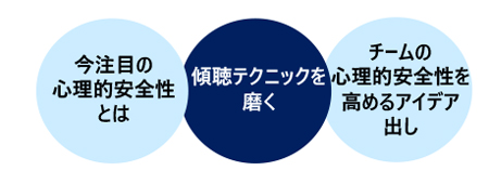 リーダーのための心理的安全性の高いチームのつくり方