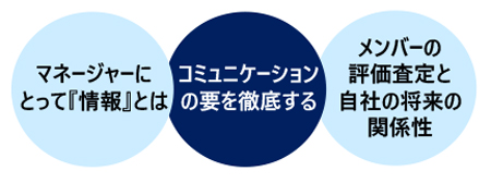 経営幹部・管理職のための情報整理術