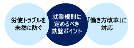 働き方改革時代にマッチした就業規則策定講座