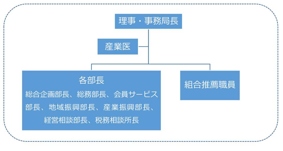 健康経営の取り組み