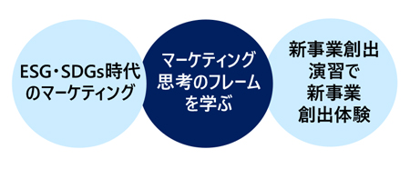 マーケティング発想力・思考力養成講座