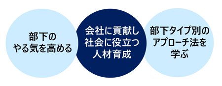 部下の育成・指導法講座