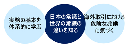 海外の与信管理と債権回収講座