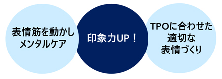 信頼関係を生み出す「表情力」向上トレーニング講座