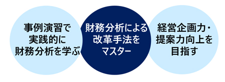 財務分析講座〔実践編〕