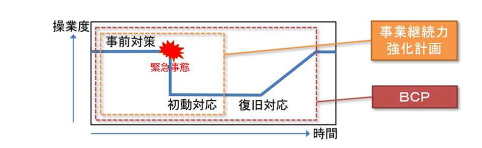 事業継続力強化支援