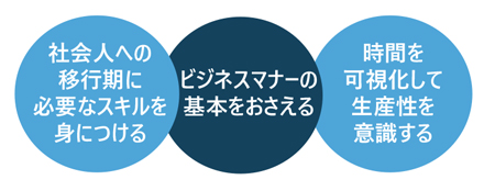 新入社員・若手社員のための実践！ビジネスマナー講座（二日間講座）