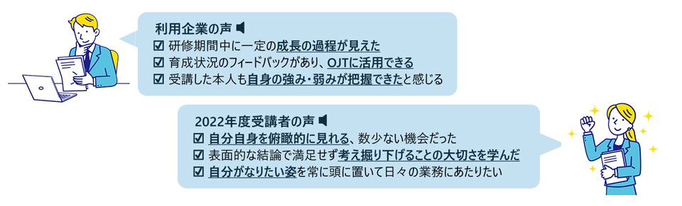 新入社員育成　6ヶ月集中パッケージ研修（全6回）