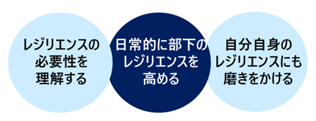 “折れない”部下の育て方講座