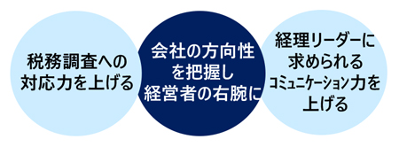 経理担当者レベルアップ講座