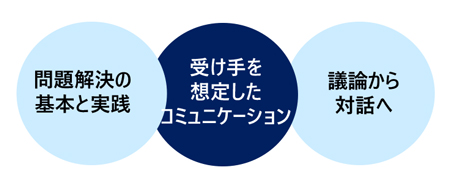 ロジカルシンキングの活かし方講座