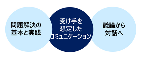 ロジカルシンキングの活かし方講座