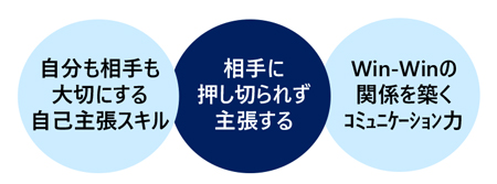 アサーティブ・コミュニケーション講座