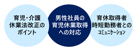 育休取得者が活躍する組織づくり講座