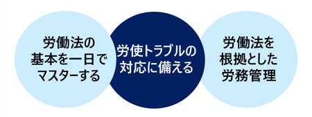 労働法実務講座〔入門編〕