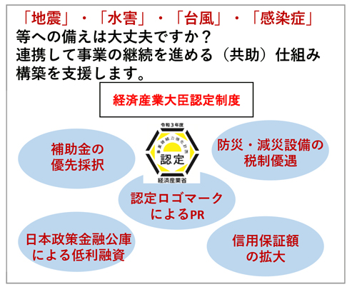 連携事業継続力強化計画 普及セミナー