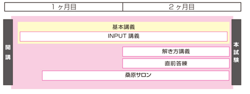 日商簿記３級速修コース